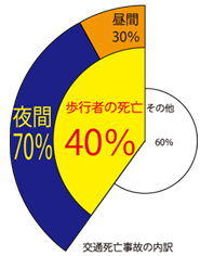 はじめに