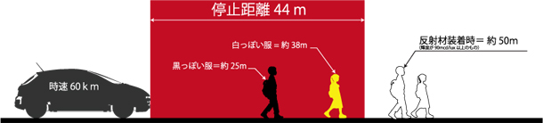 間に合いますか?